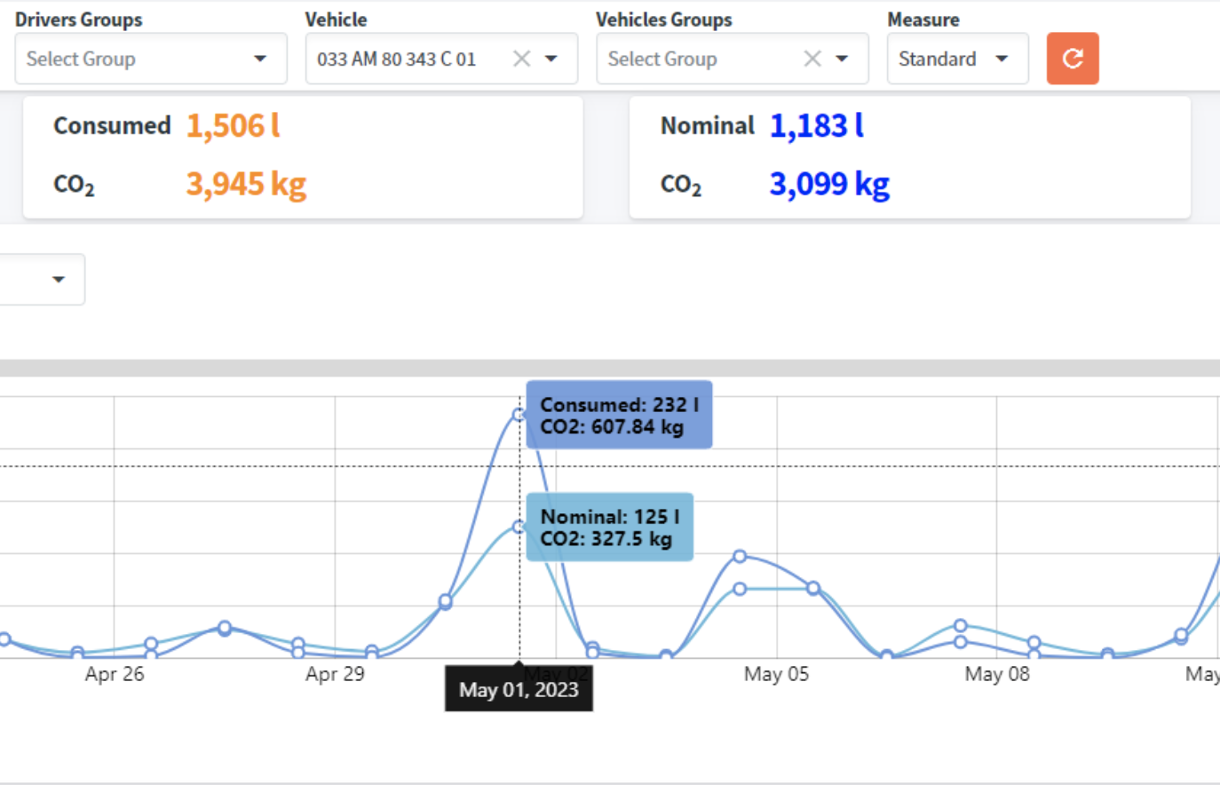 Fuel Consumption Chart in Tesnum