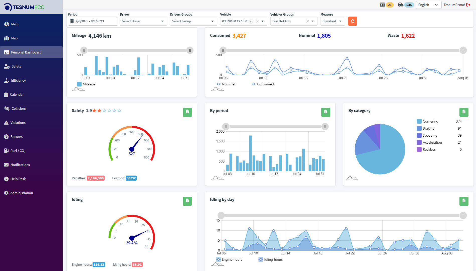 Main Dashboard of TesnumEco System for Fleet Management
